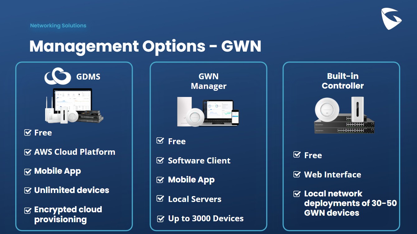 Grandstream wireless access point antenna for corporate networks